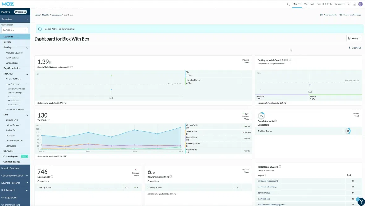 moz pro dashboard